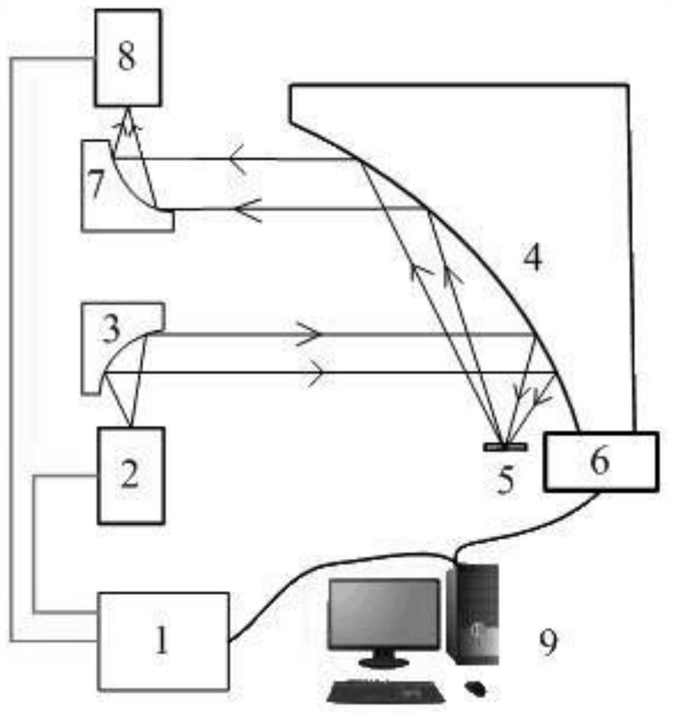 Terahertz time-domain spectrum probe device for biomedical imaging and time-domain spectrometer