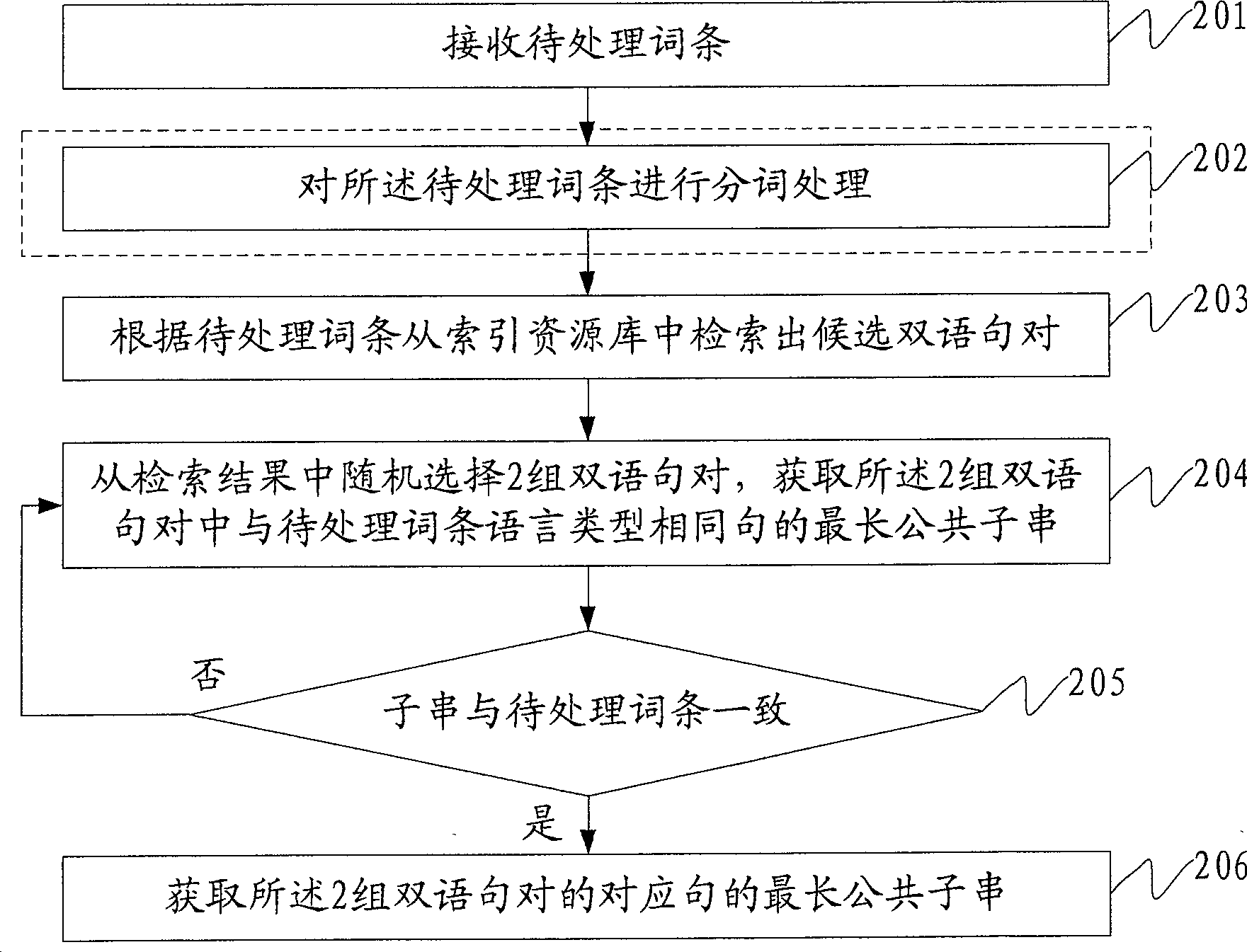 Method and system for obtaining word pair translation from bilingual sentence
