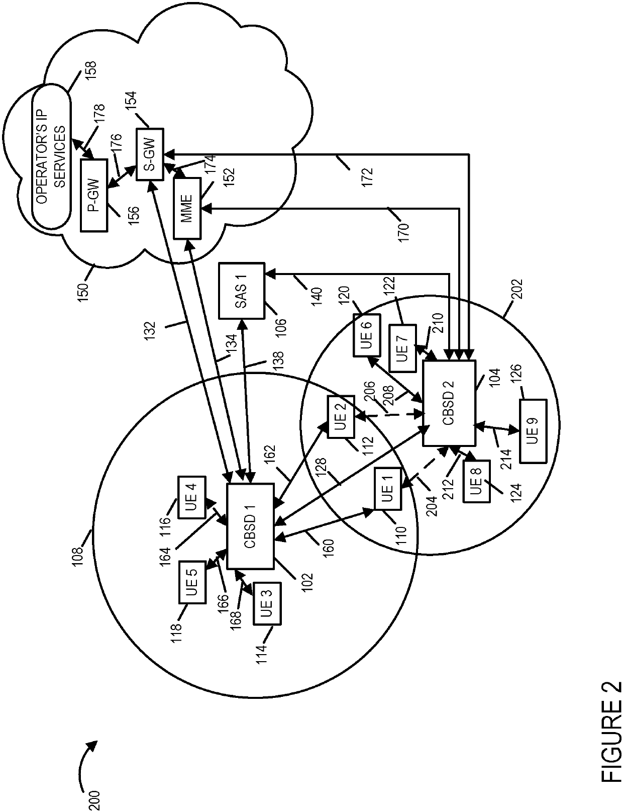 Capacity management methods and apparatus for use in a citizens broadband radio service network