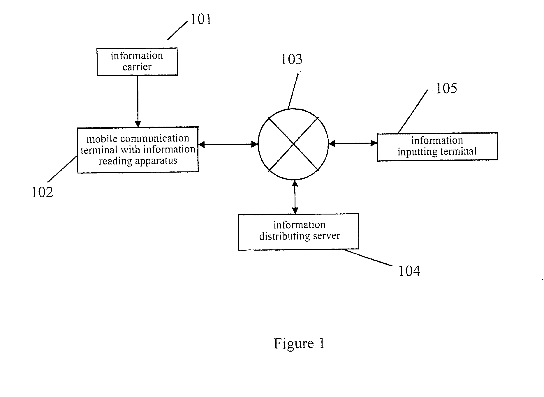 System and method for collecting and distributing information and for billing according to distribution times