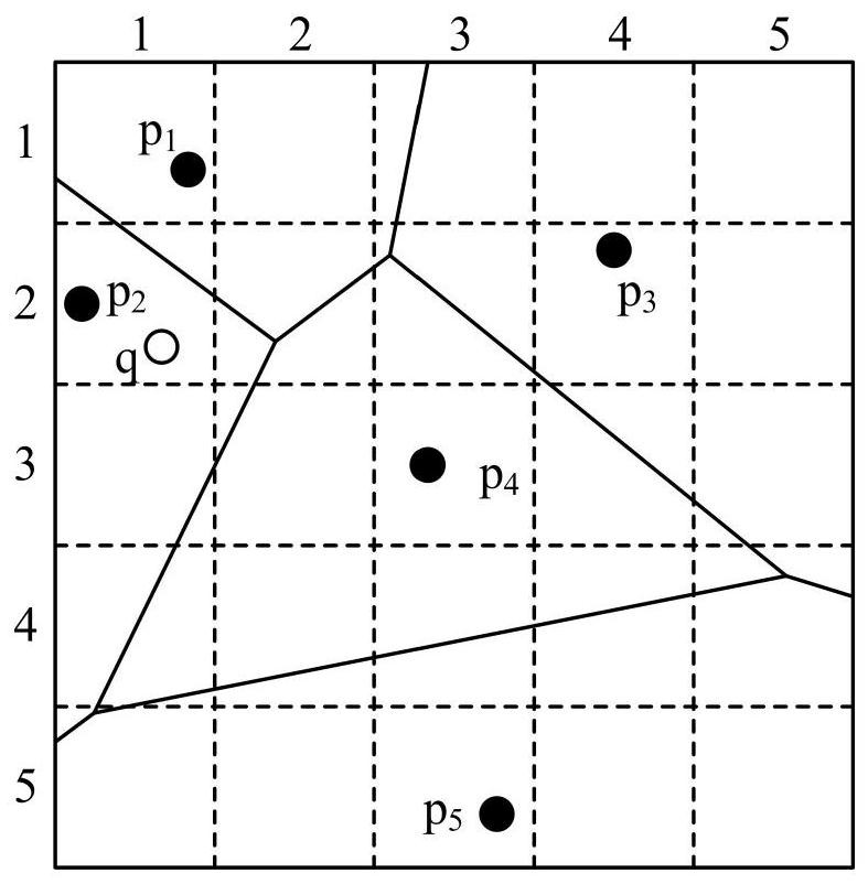 Cpir-v Nearest Neighbor Privacy Preserving Query Method Based on Spark and Huffman Coding