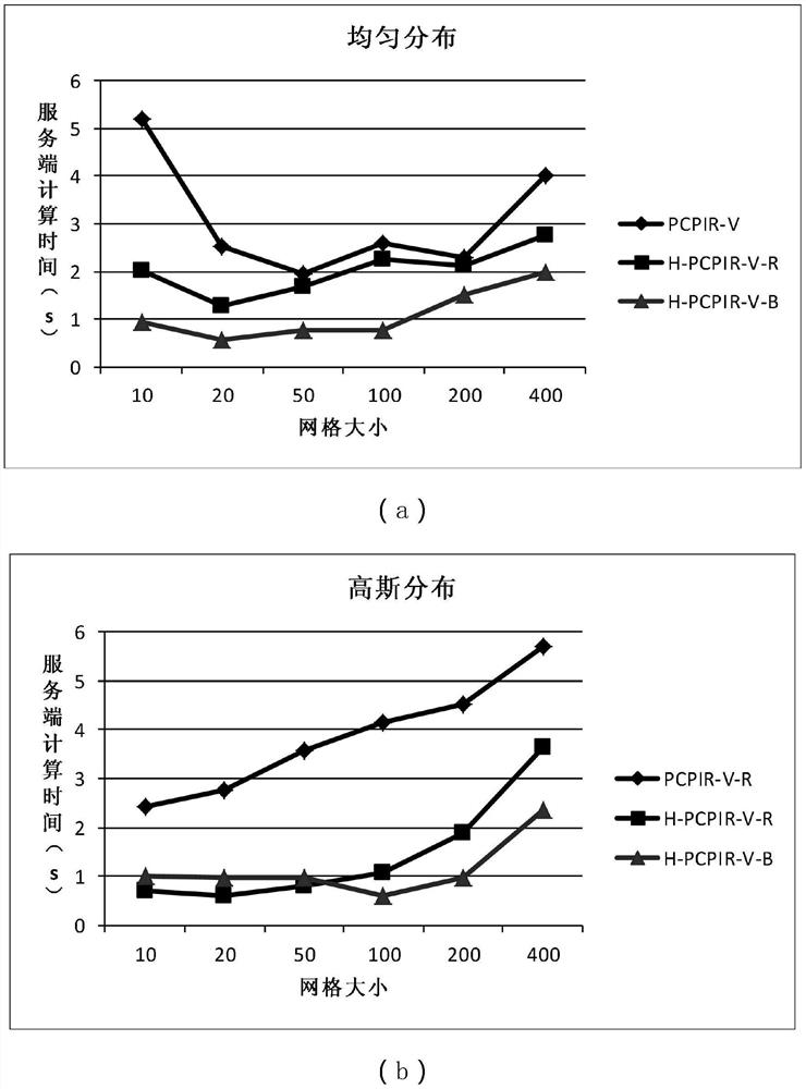 Cpir-v Nearest Neighbor Privacy Preserving Query Method Based on Spark and Huffman Coding