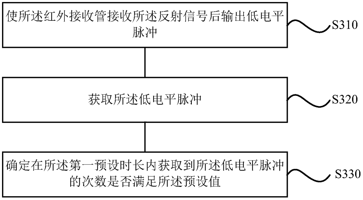 Method and device for controlling a trash can, and the trash can