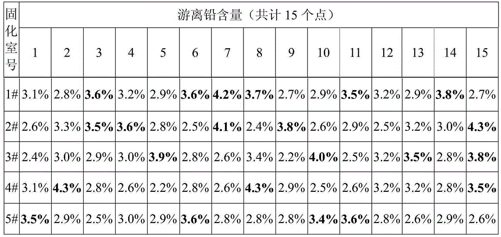 Curing process for negative plate of lead acid battery