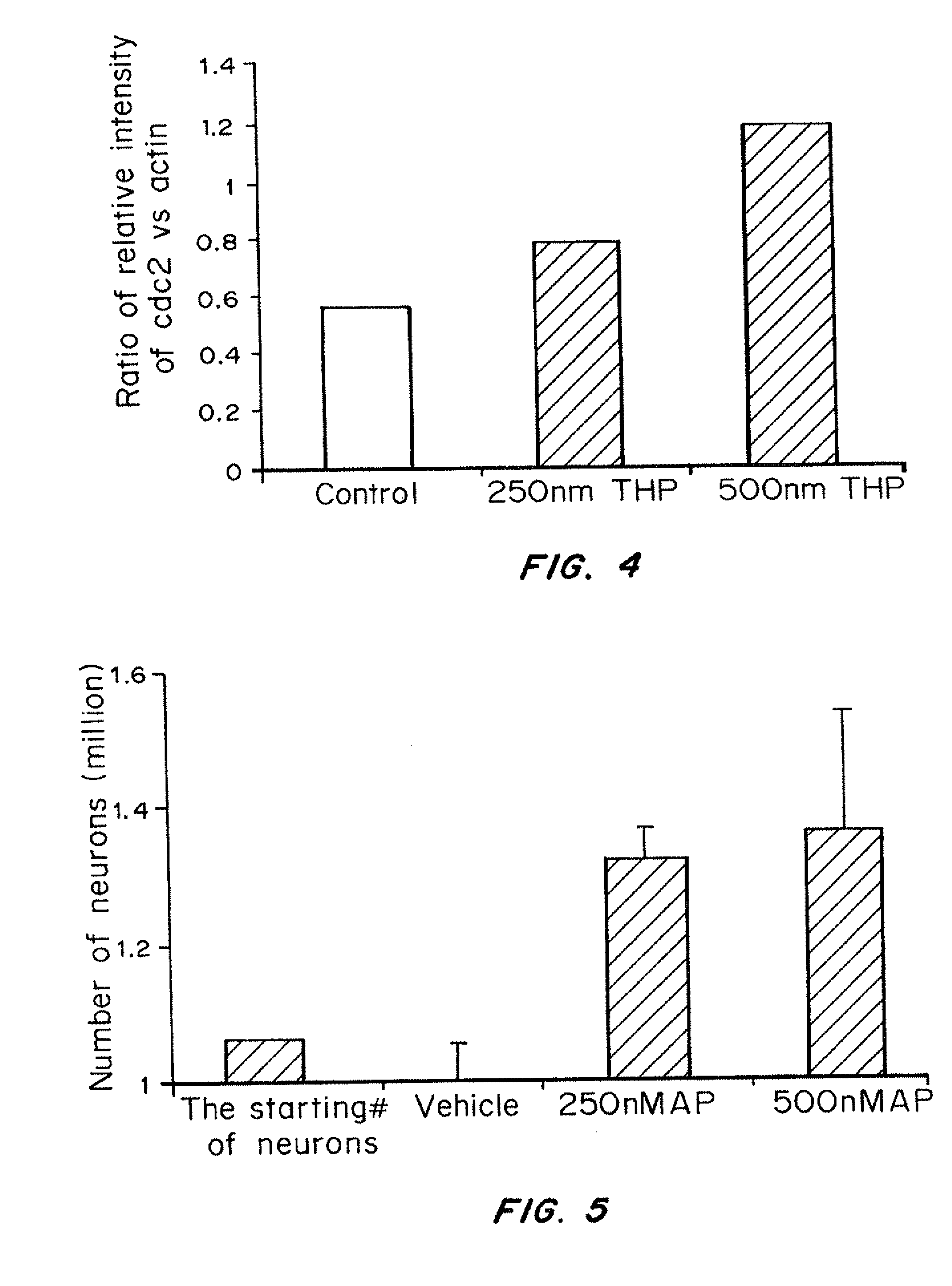 Agents, compositions and methods for enhancing neurological function