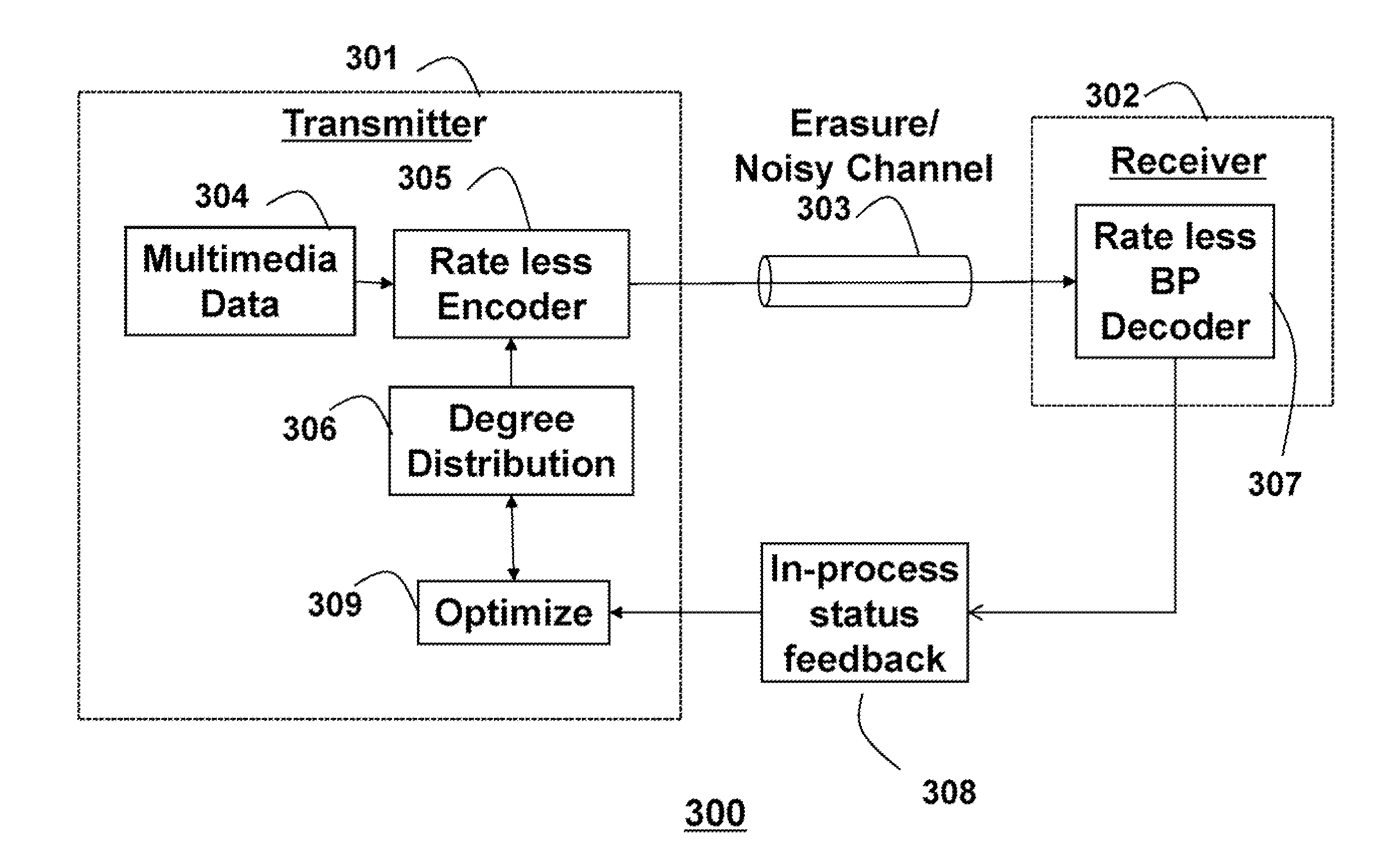 Method and System for Communicating Multimedia Using Reconfigurable Rateless Codes and Decoding In-Process Status Feedback