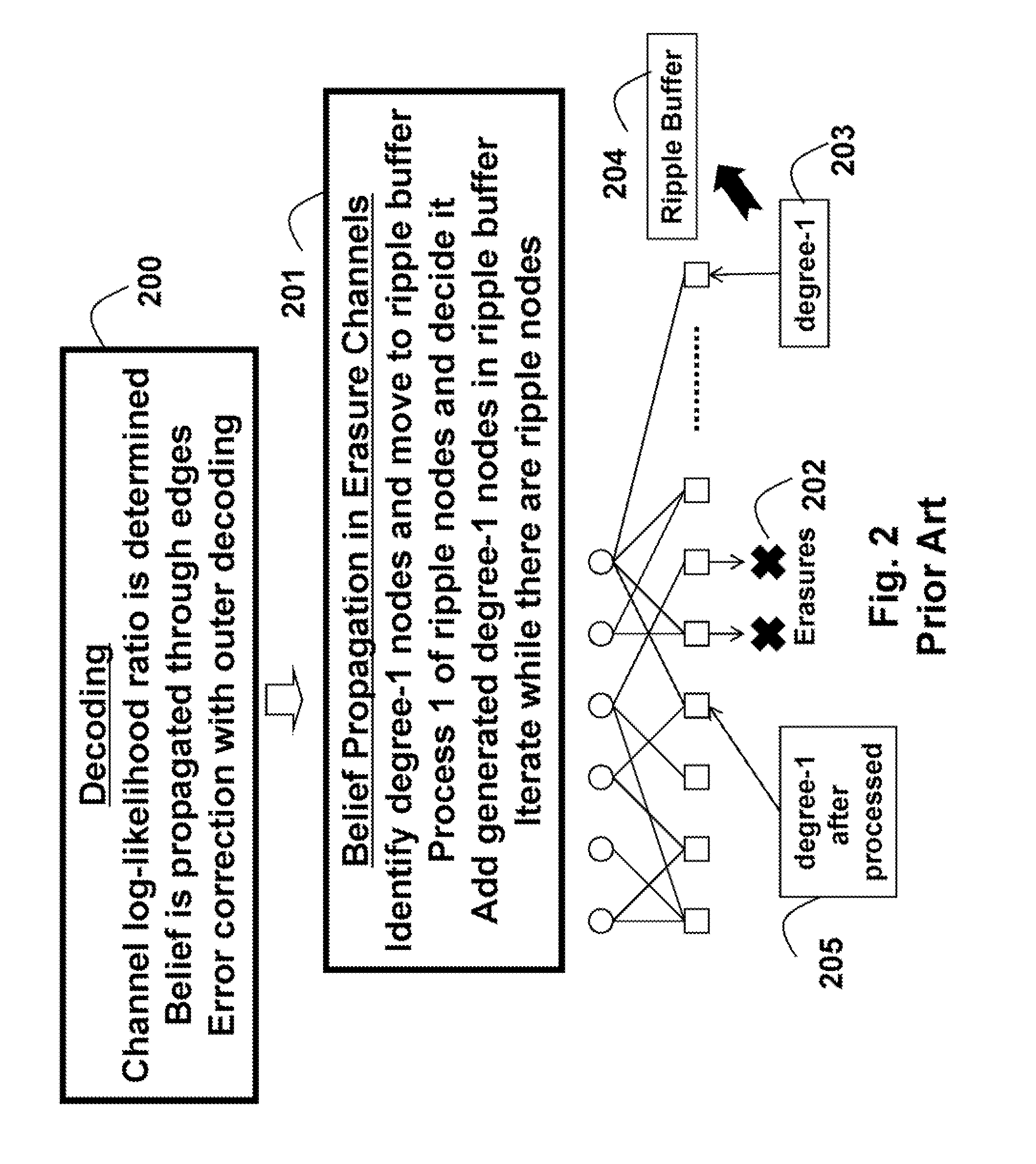 Method and System for Communicating Multimedia Using Reconfigurable Rateless Codes and Decoding In-Process Status Feedback