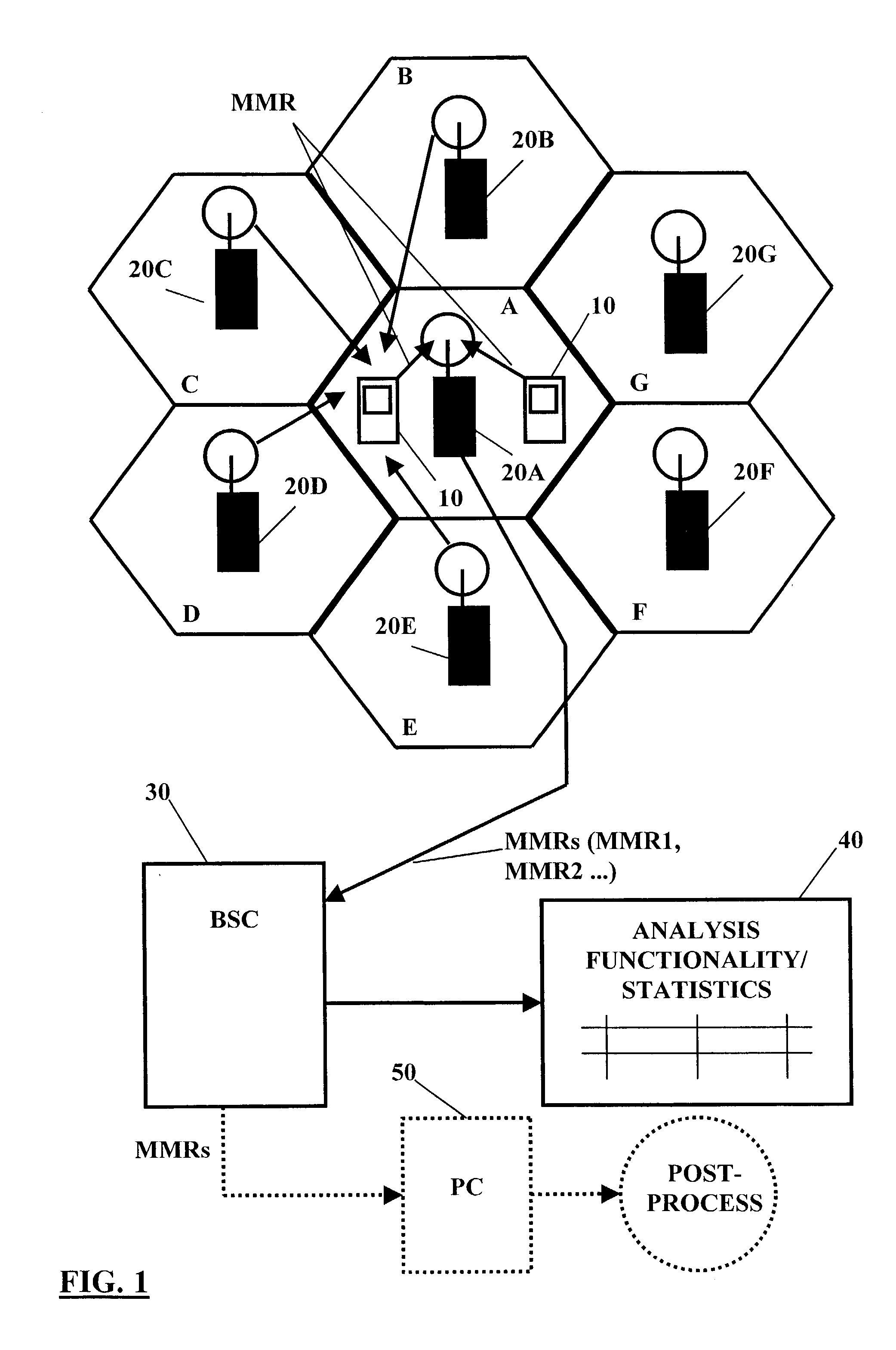 Method and system for analyzing a network environment and network parameters