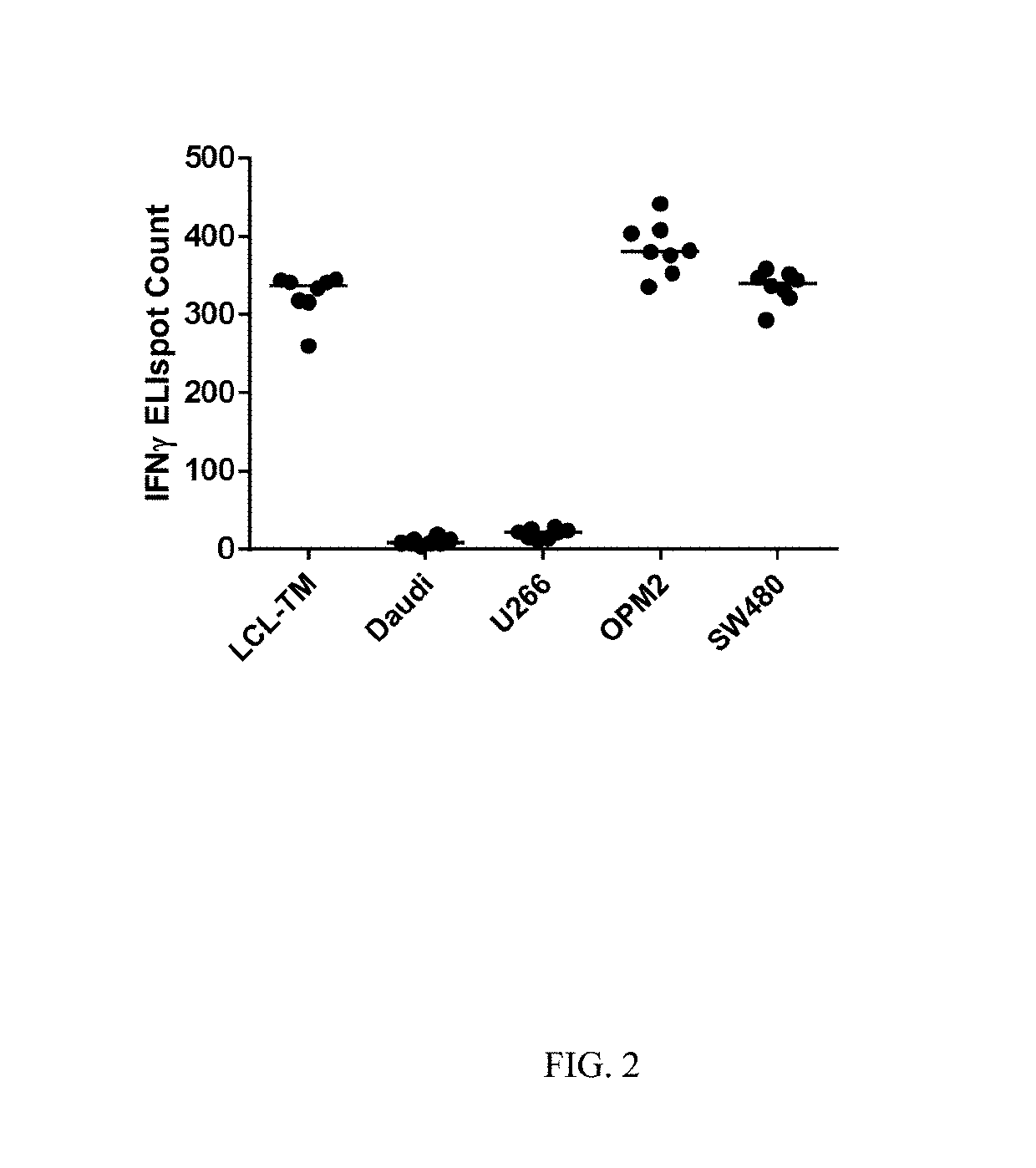 Human Leukocyte Antigen Restricted Gamma Delta T Cell Receptors and Methods of Use Thereof