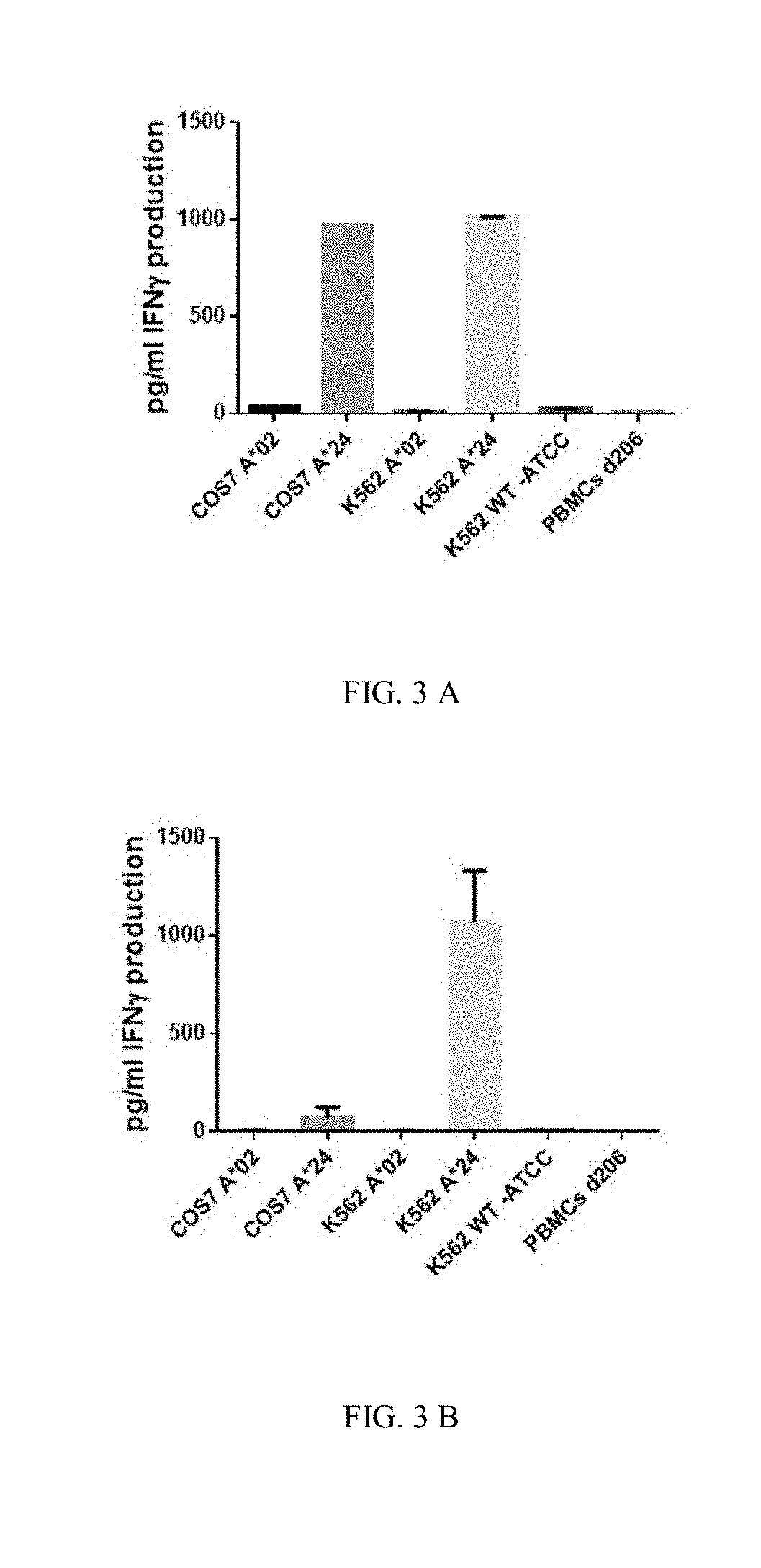 Human Leukocyte Antigen Restricted Gamma Delta T Cell Receptors and Methods of Use Thereof