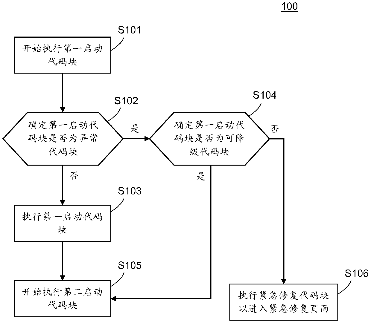 Method and device for executing application startup code, terminal and storage medium