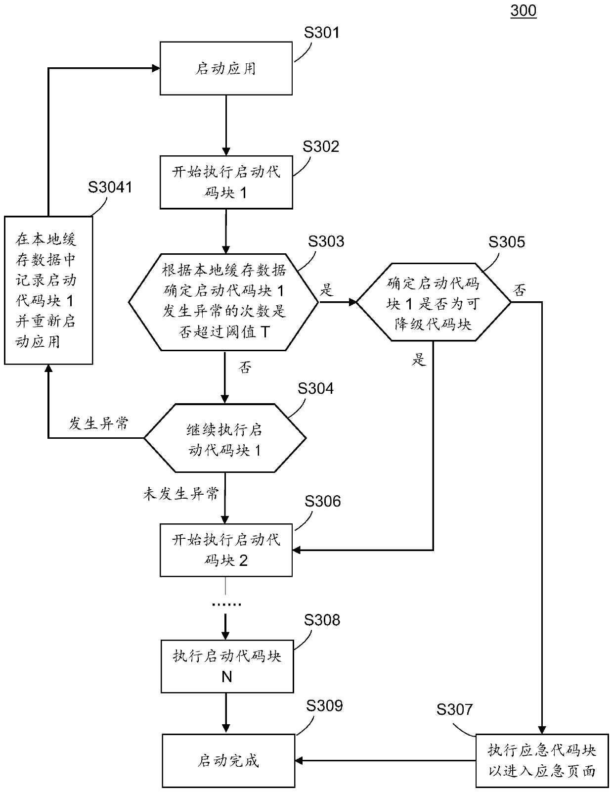 Method and device for executing application startup code, terminal and storage medium