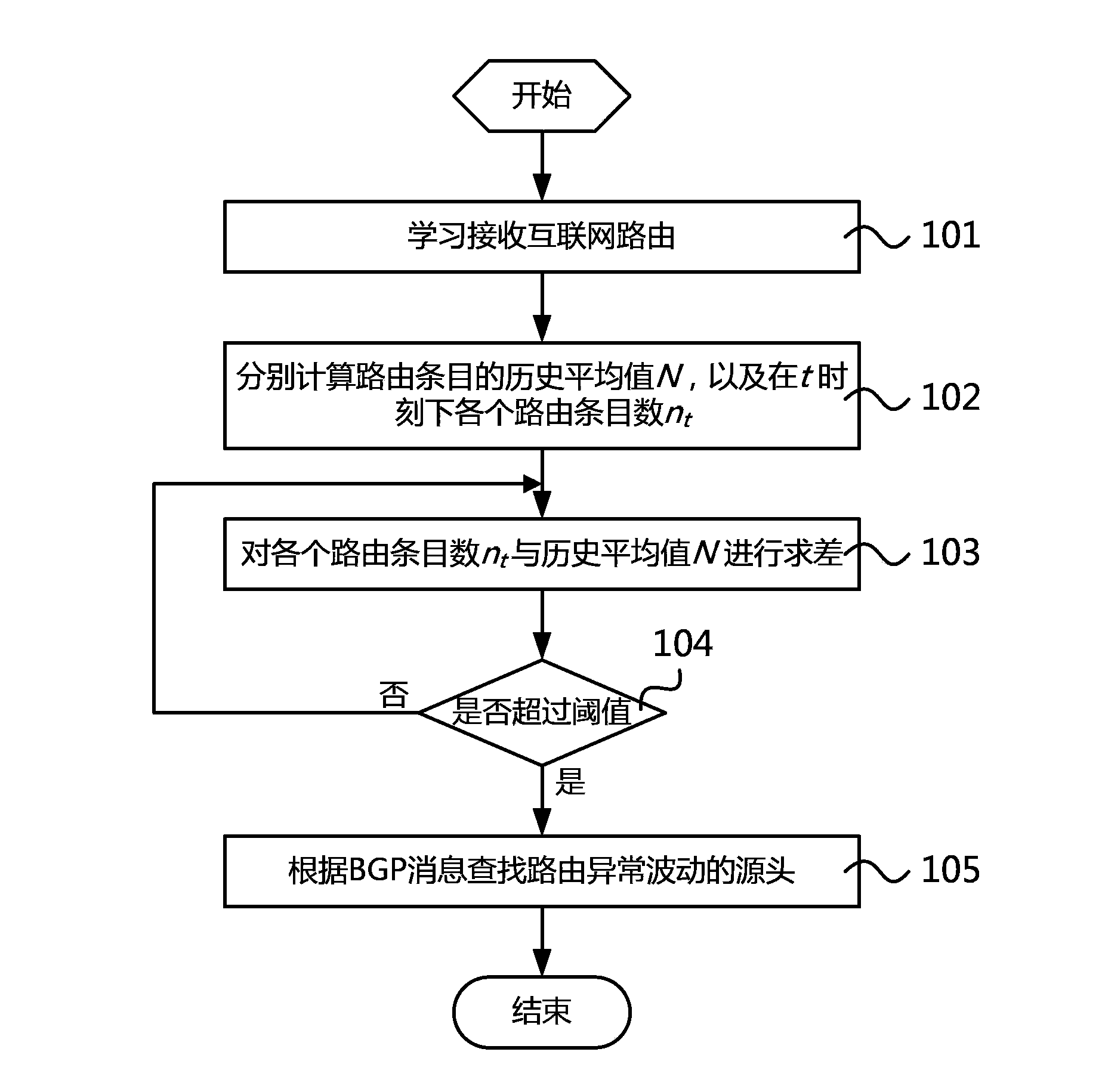 Safe and quick detection method of IP network route and route analysis server