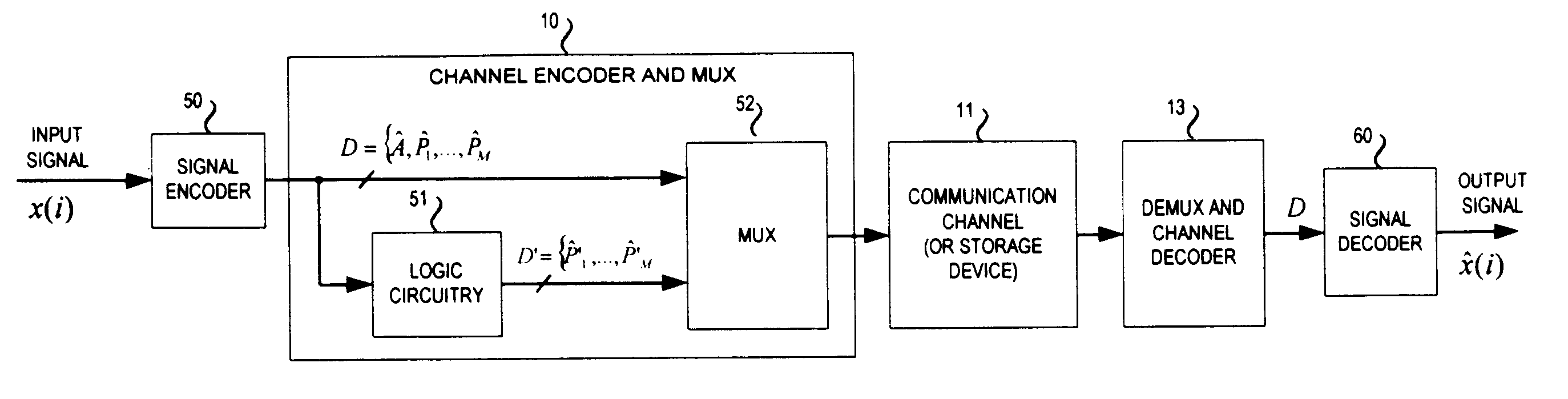 Redundant compression techniques for transmitting data over degraded communication links and/or storing data on media subject to degradation