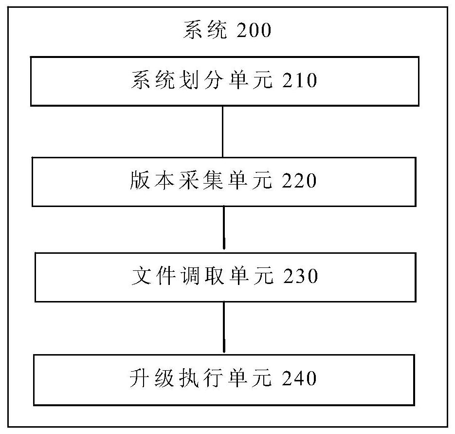 Upgrading method and system of arm64 architecture virtualization system, terminal and storage medium