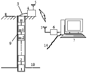 Three-dimensional measuring method and measuring system for underground deformation