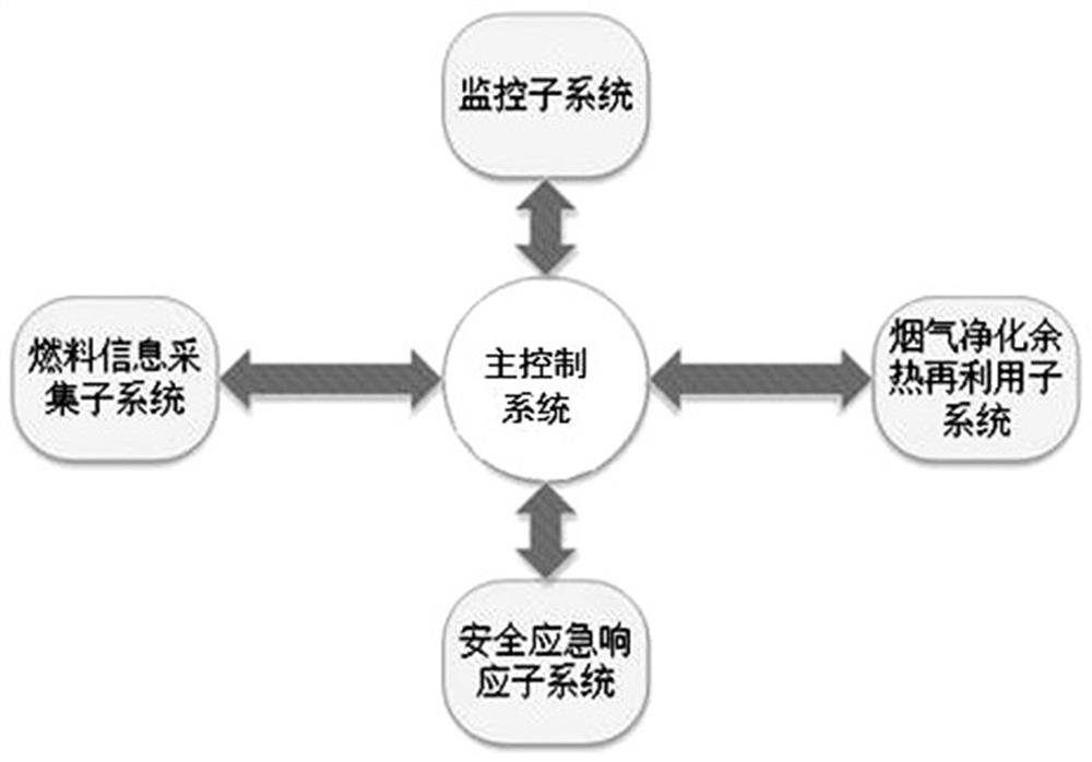 A kind of high-efficiency preheating system and dynamic control method of metallized charge