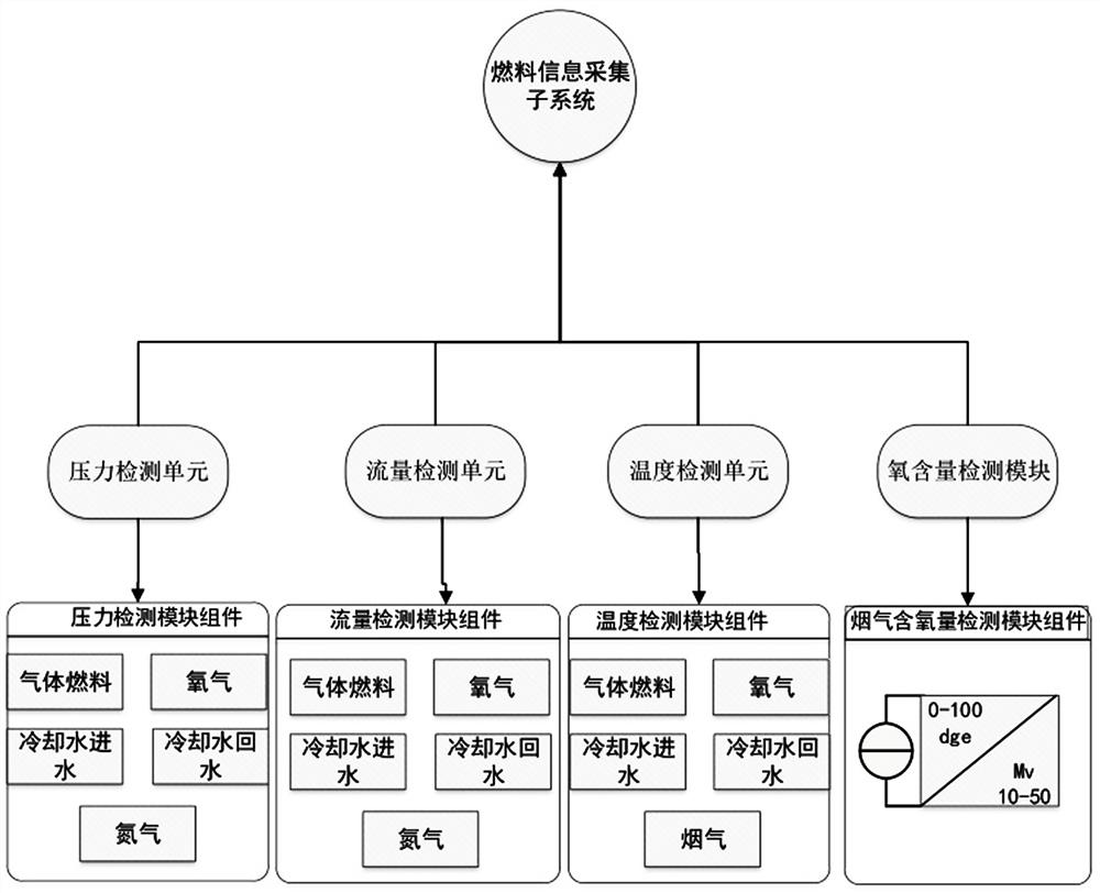 A kind of high-efficiency preheating system and dynamic control method of metallized charge