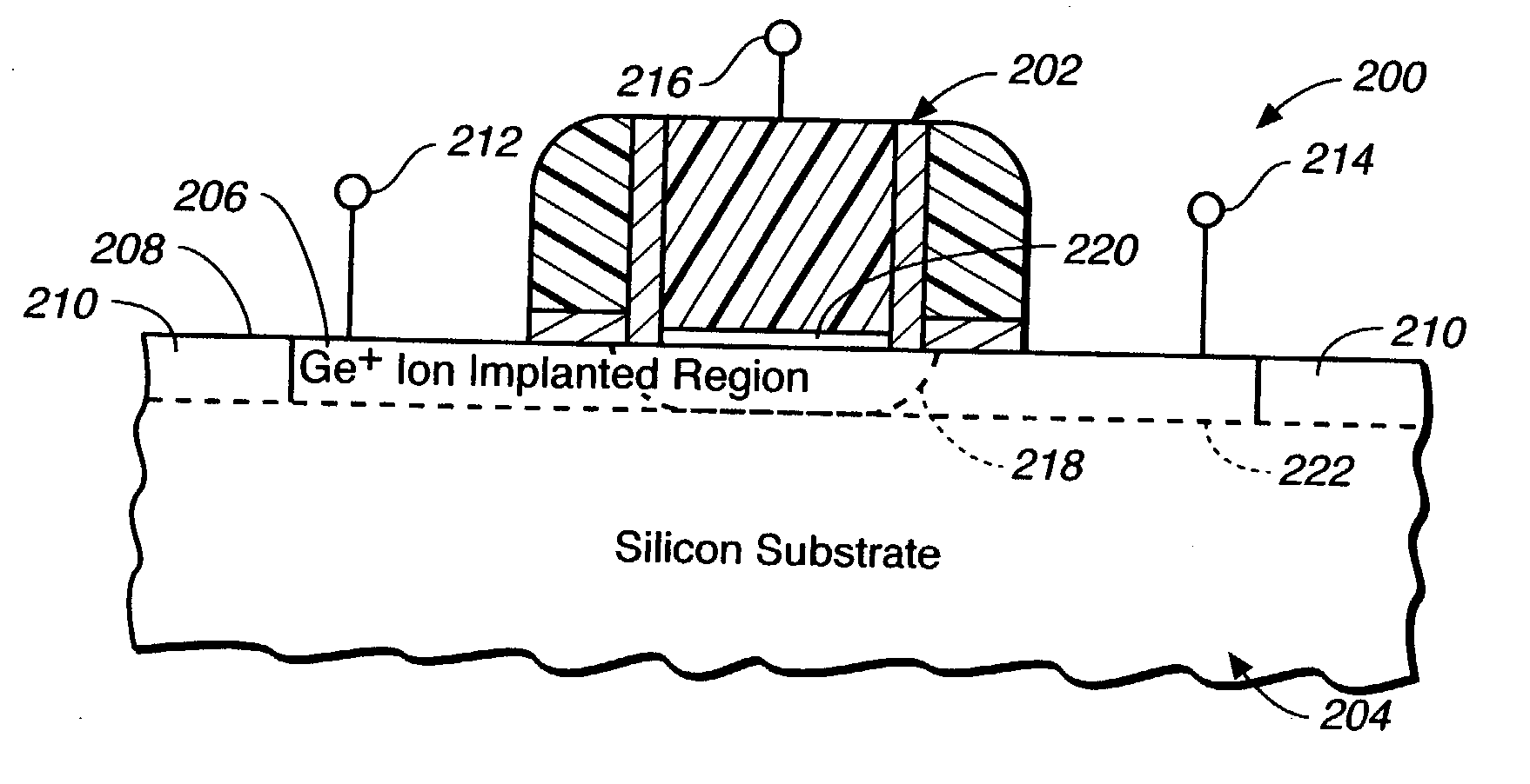 Ion implantation in channel region of CMOS device for enhanced carrier mobility