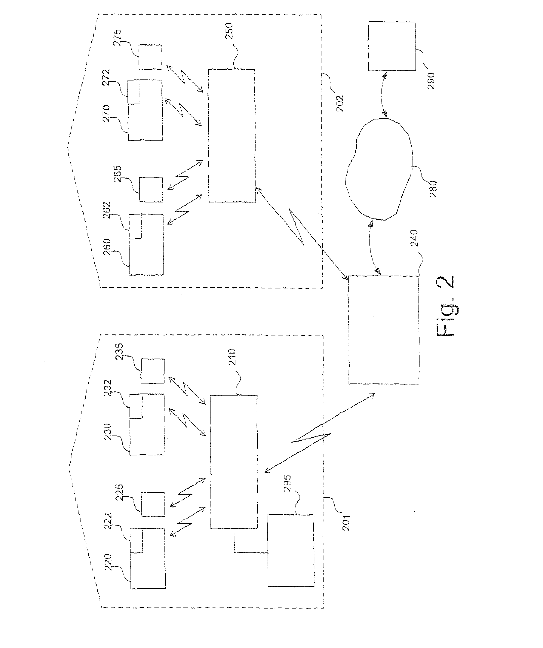 System for the central control of operational devices