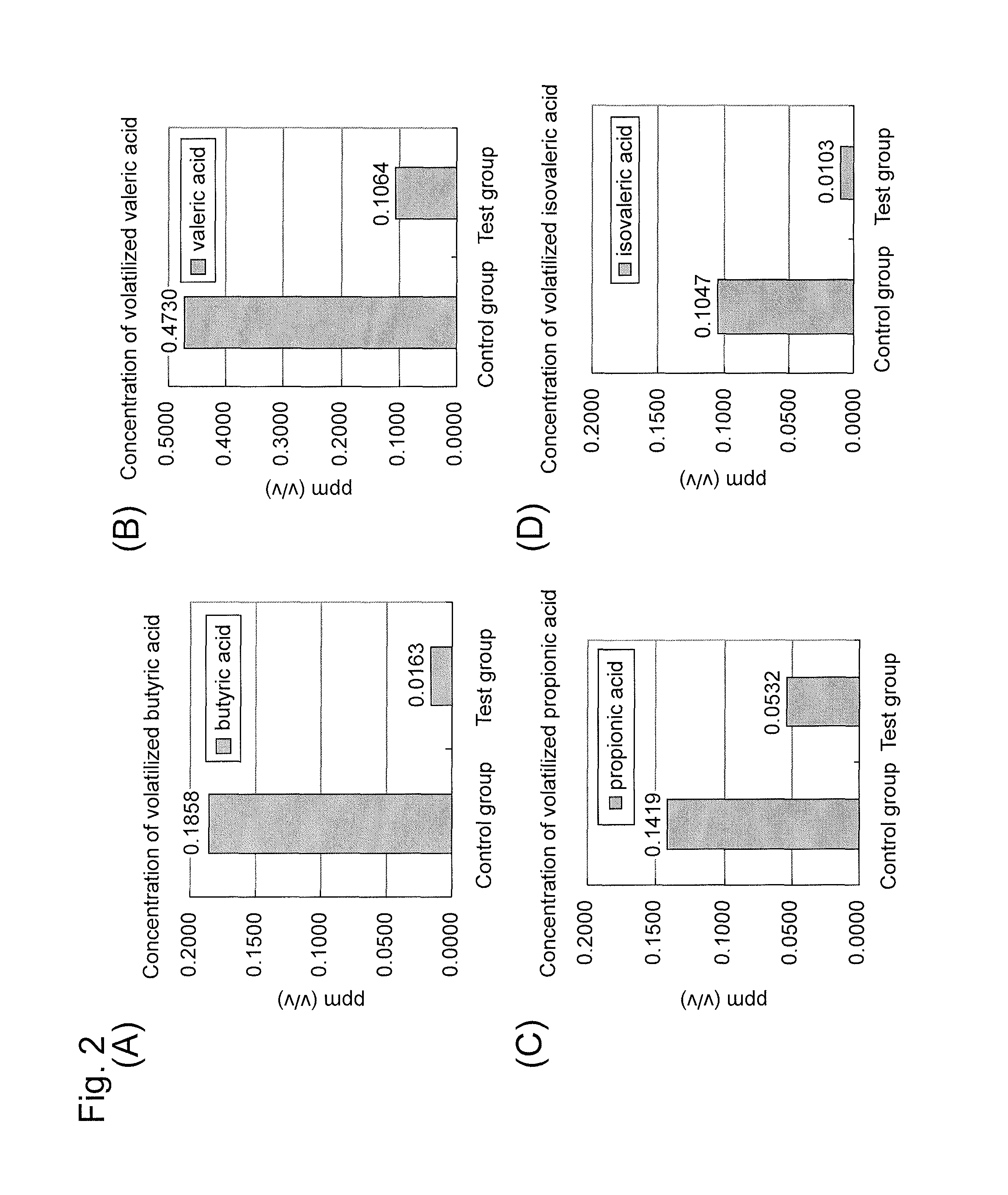 Microorganism and deodorizer containing the same