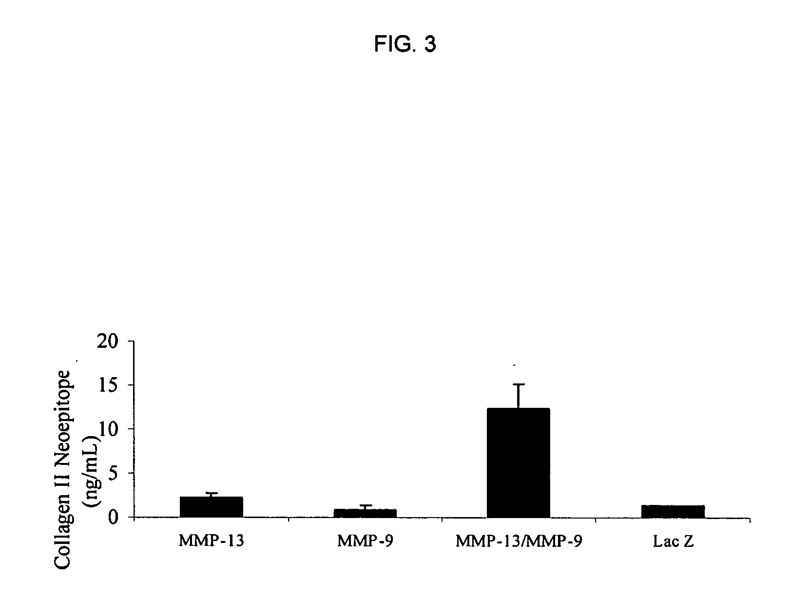 Transfection of cartilage and matrices thereof in vitro