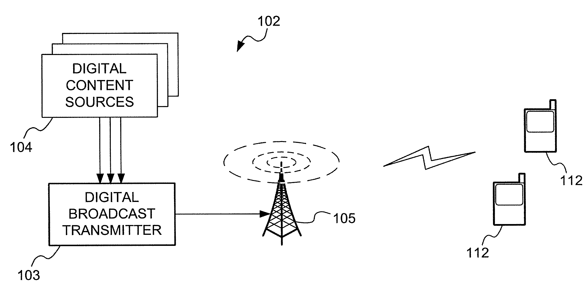 Service Discovery Mechanism in Broadcast Telecommunication Network