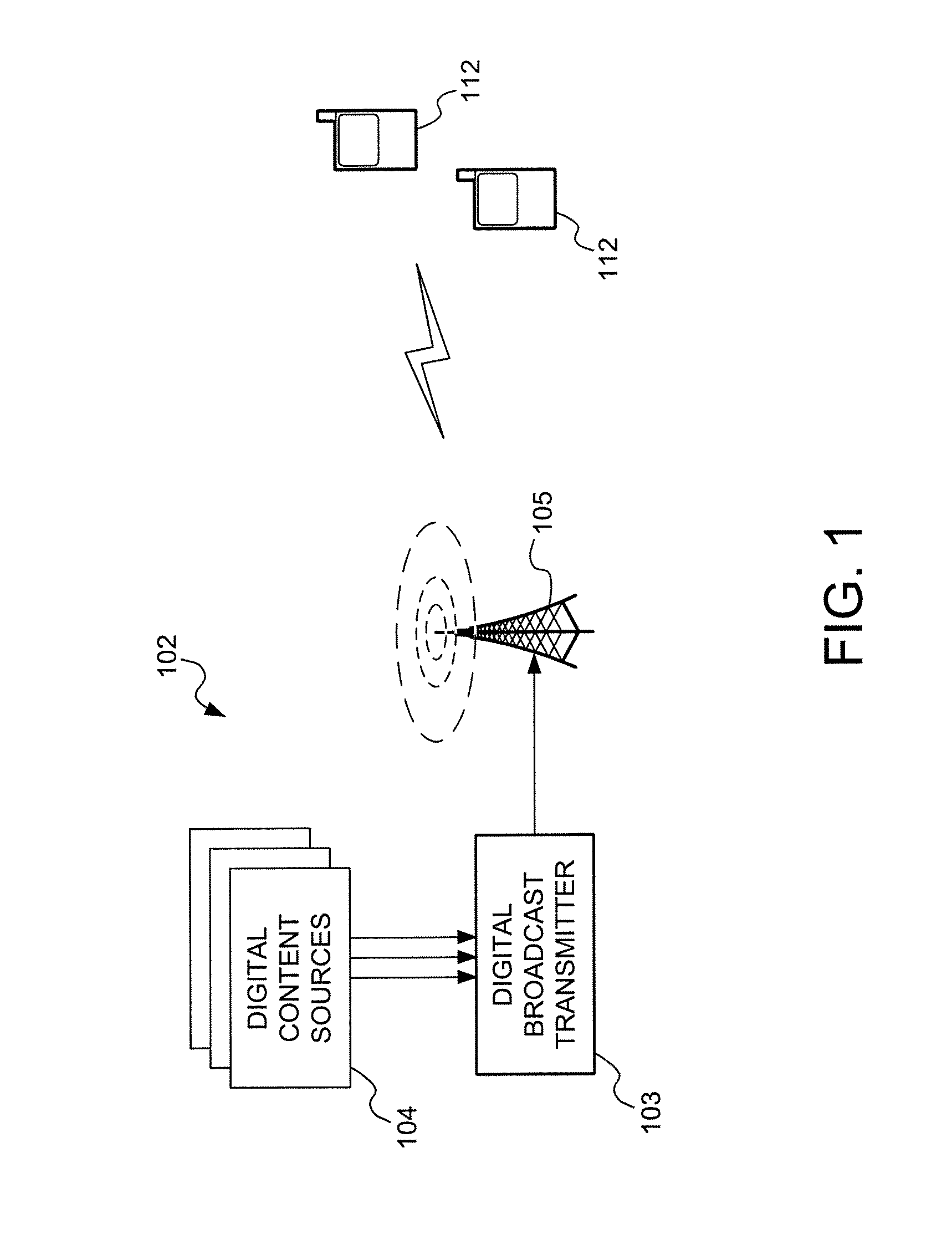 Service Discovery Mechanism in Broadcast Telecommunication Network