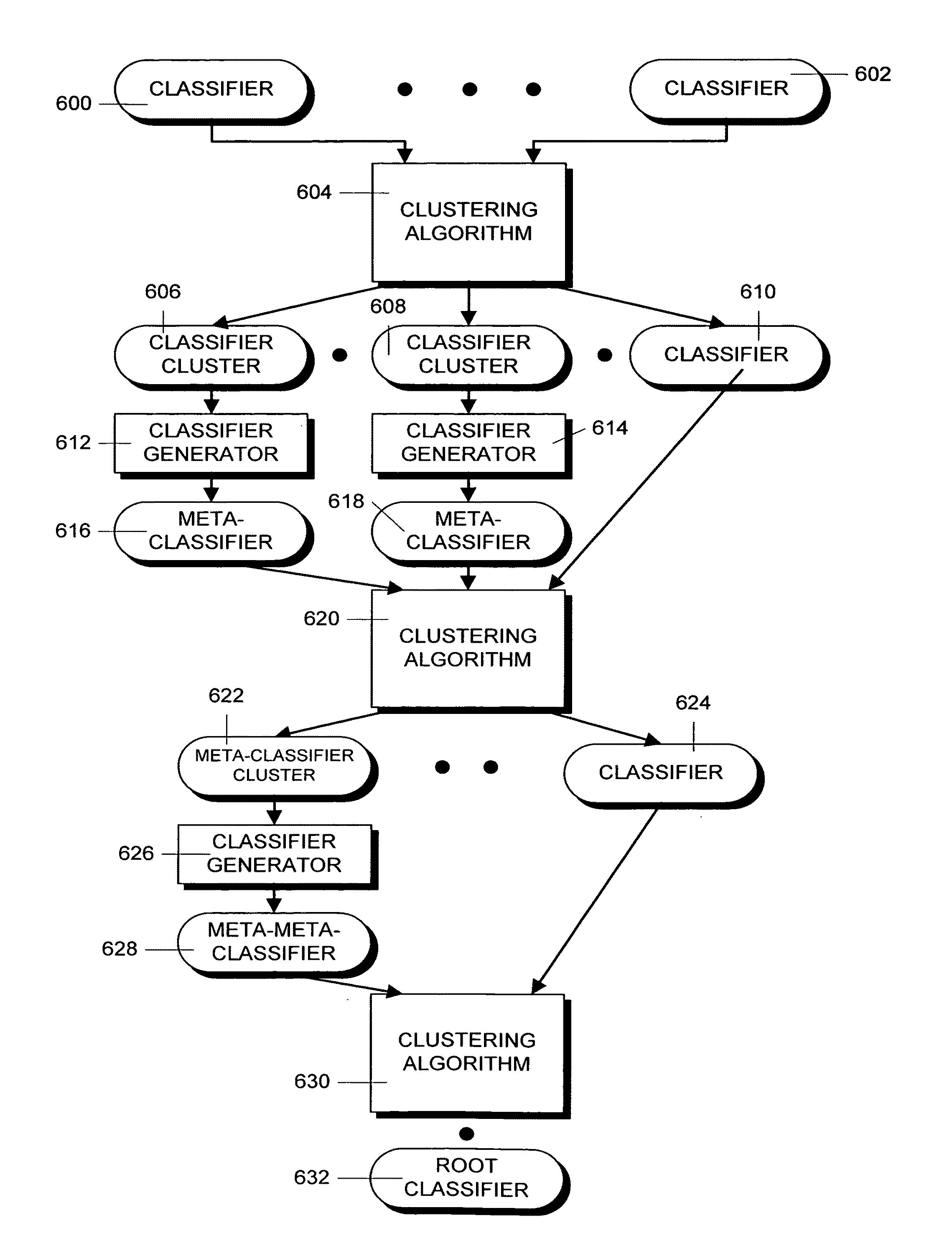 Method and apparatus for searching and resource discovery in a distributed enterprise system