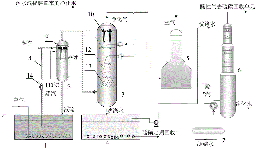 Method and device for treating liquid sulfur tank tail gas