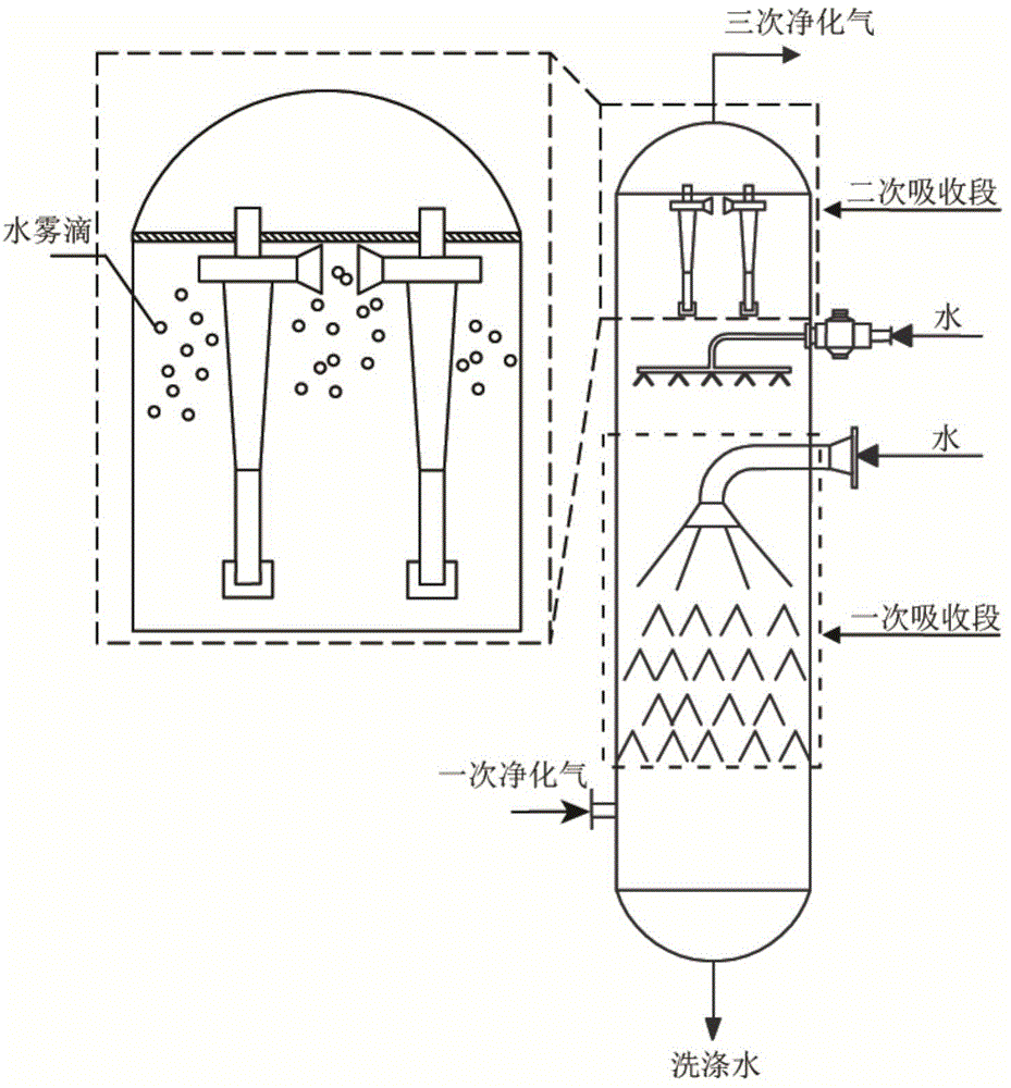 Method and device for treating liquid sulfur tank tail gas