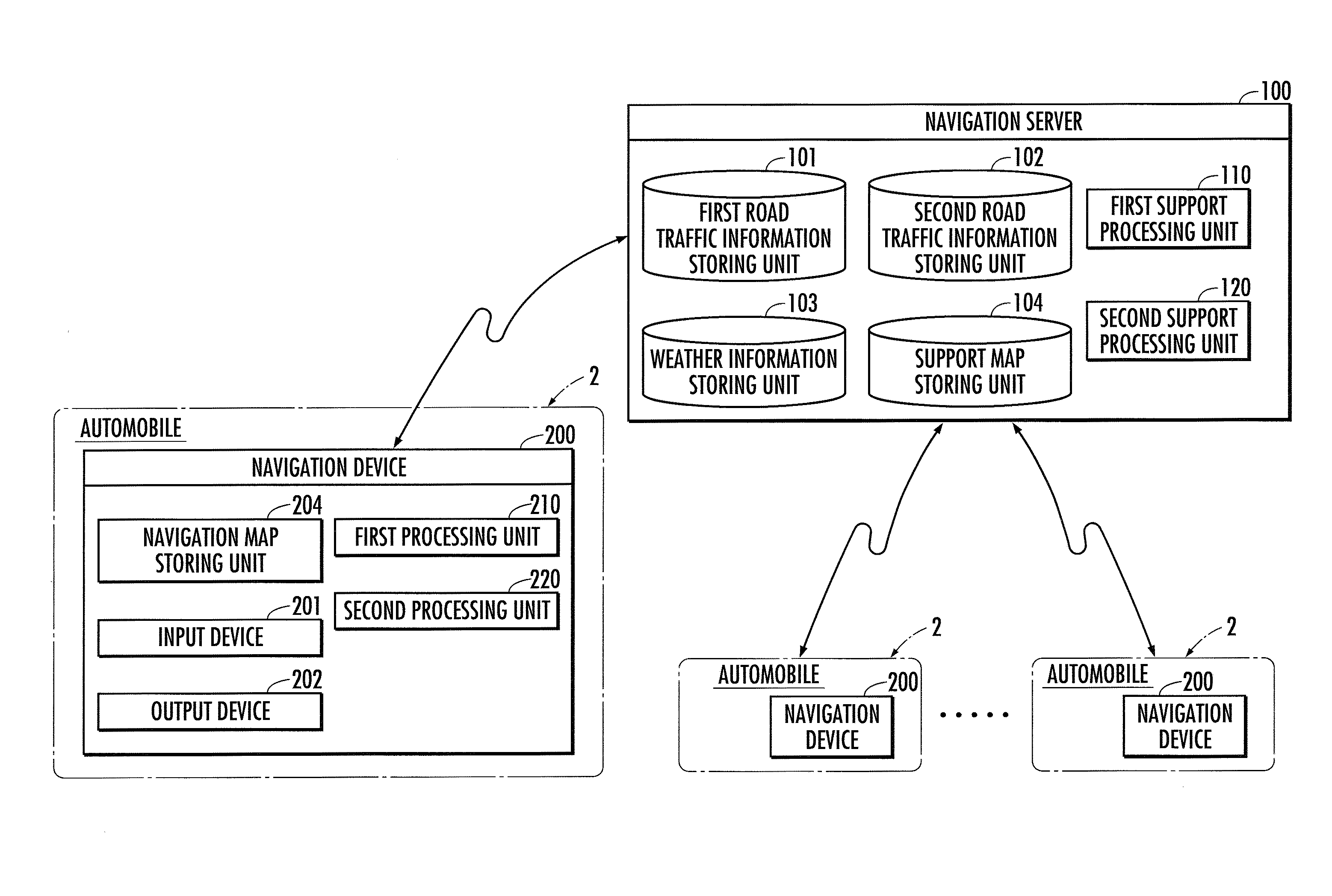 Navigation device, navigation server and navigation system