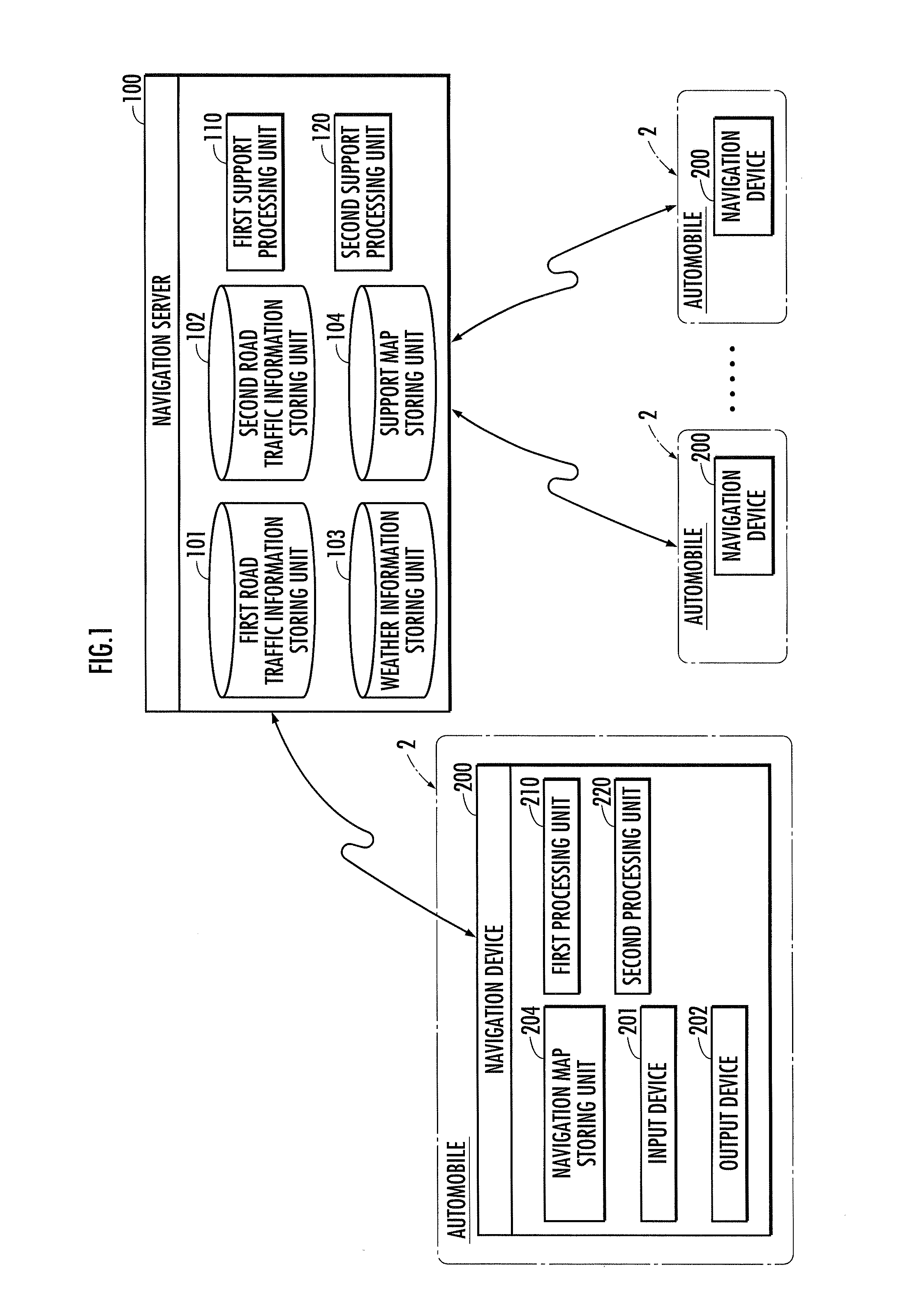 Navigation device, navigation server and navigation system