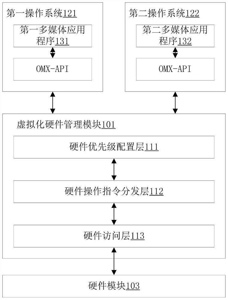 A virtualized multimedia processing method and system