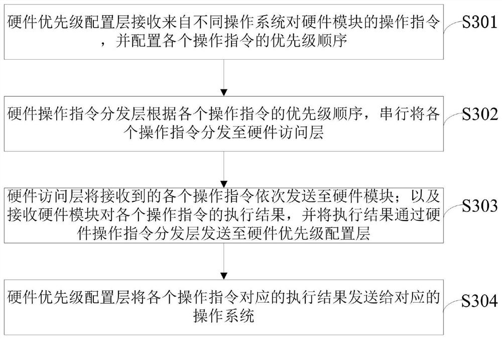 A virtualized multimedia processing method and system