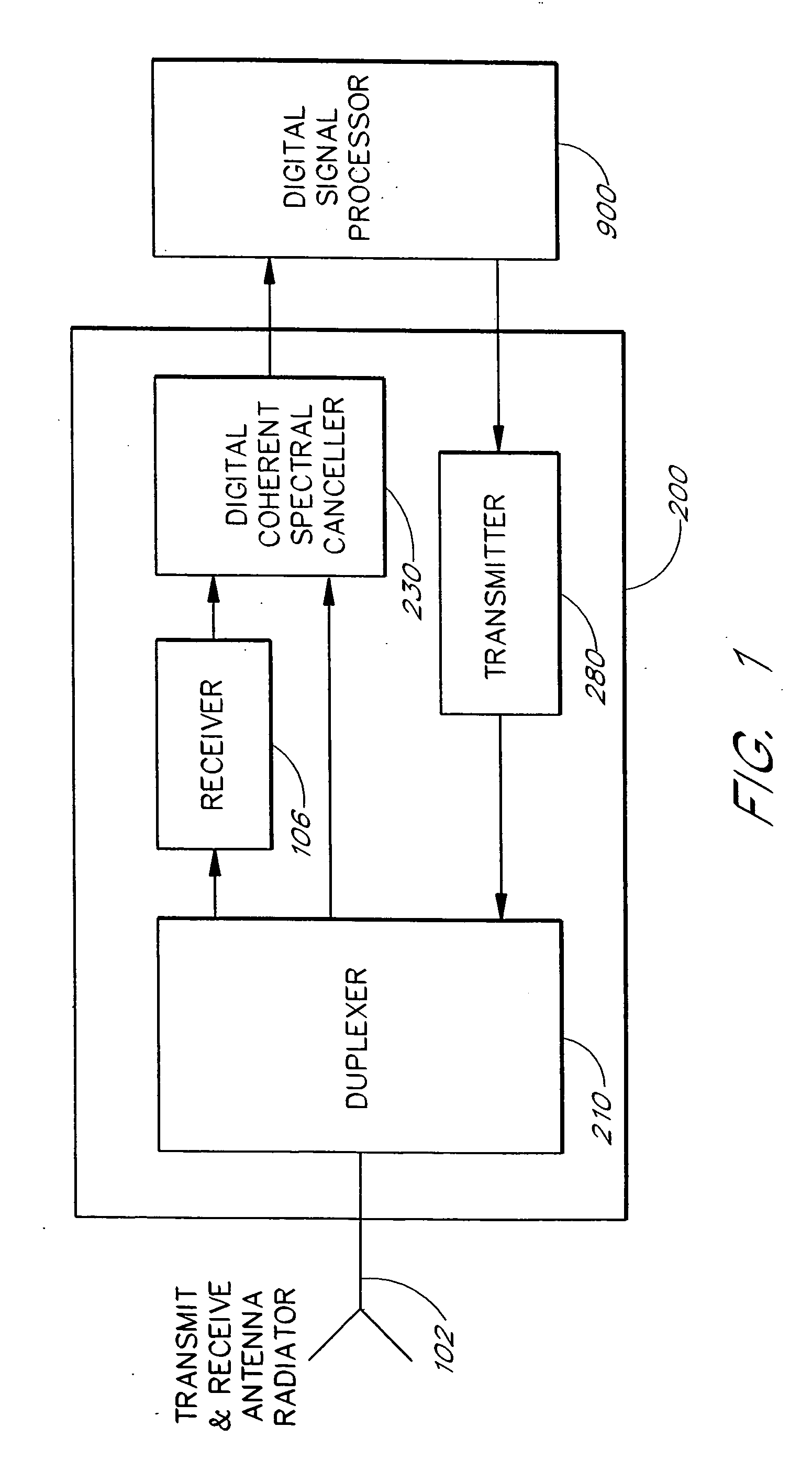 Method and apparatus for canceling a transmit signal spectrum in a receiver bandwidth