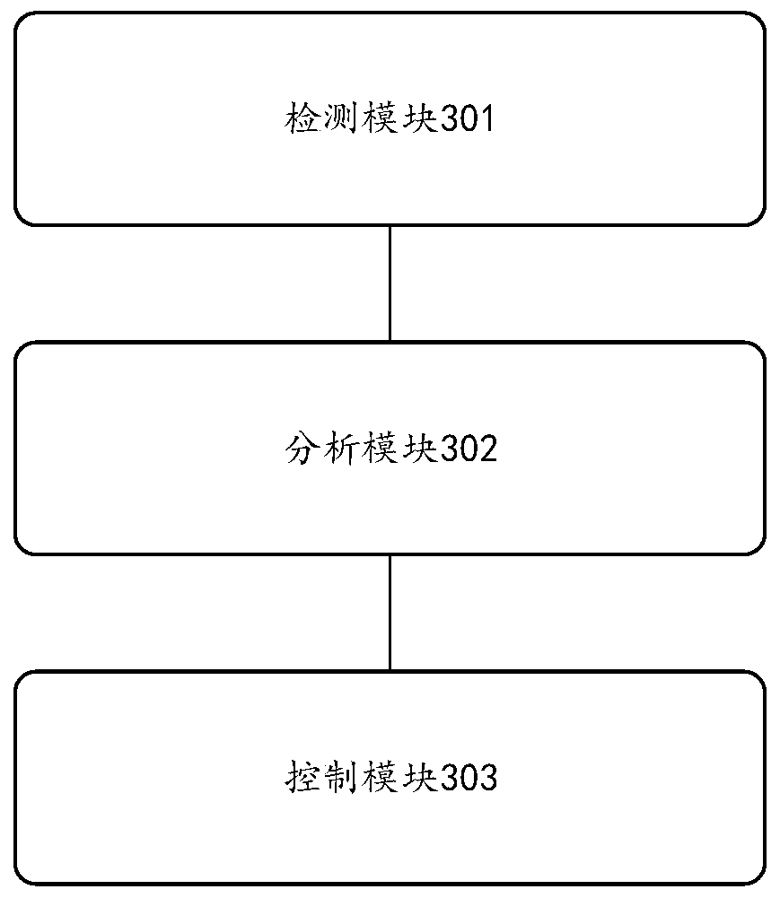 Display control method and device, electronic equipment and storage medium