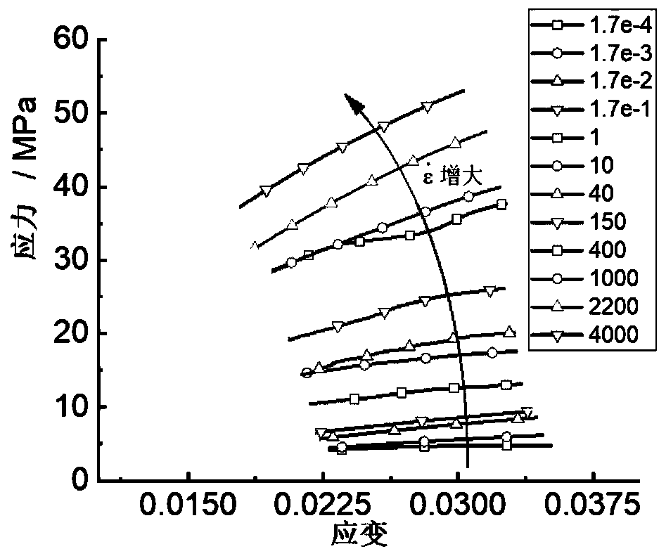 Propellant charge cannon shooting overload resistance test and evaluating method