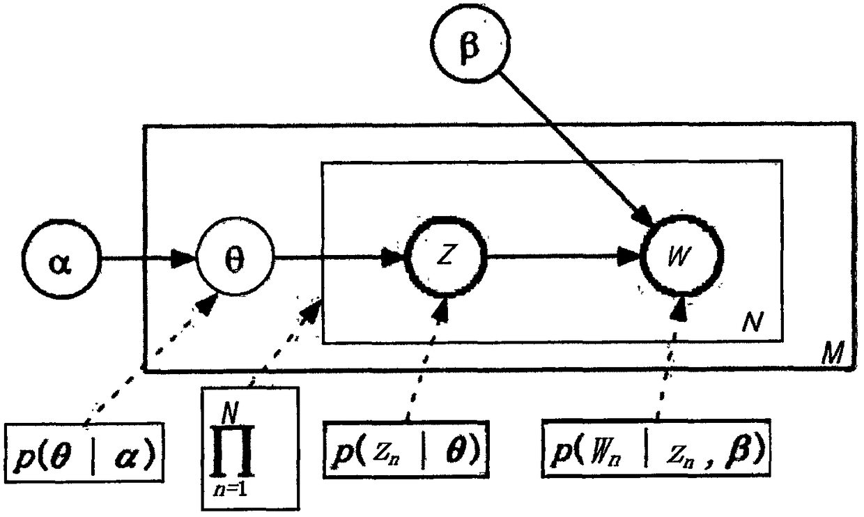 HSK composition generation method based on a subject model