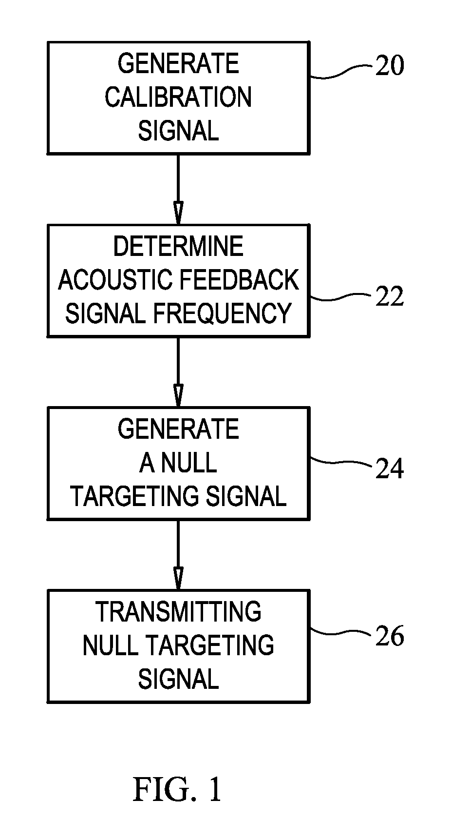 Apparatus, System and Method for Reducing Acoustic Feedback Interference Signals