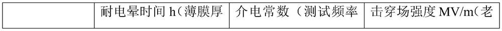 A kind of preparation method of rare earth doping modified polyimide film