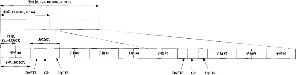 Method for sending measurement reference signal in mobile communication system