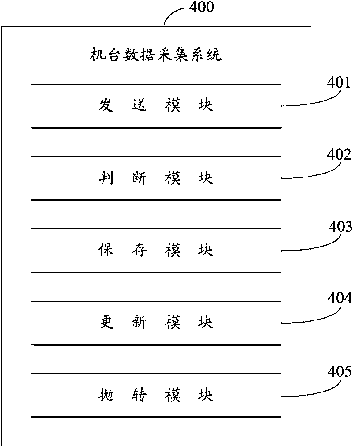 Machine data acquisition system and method