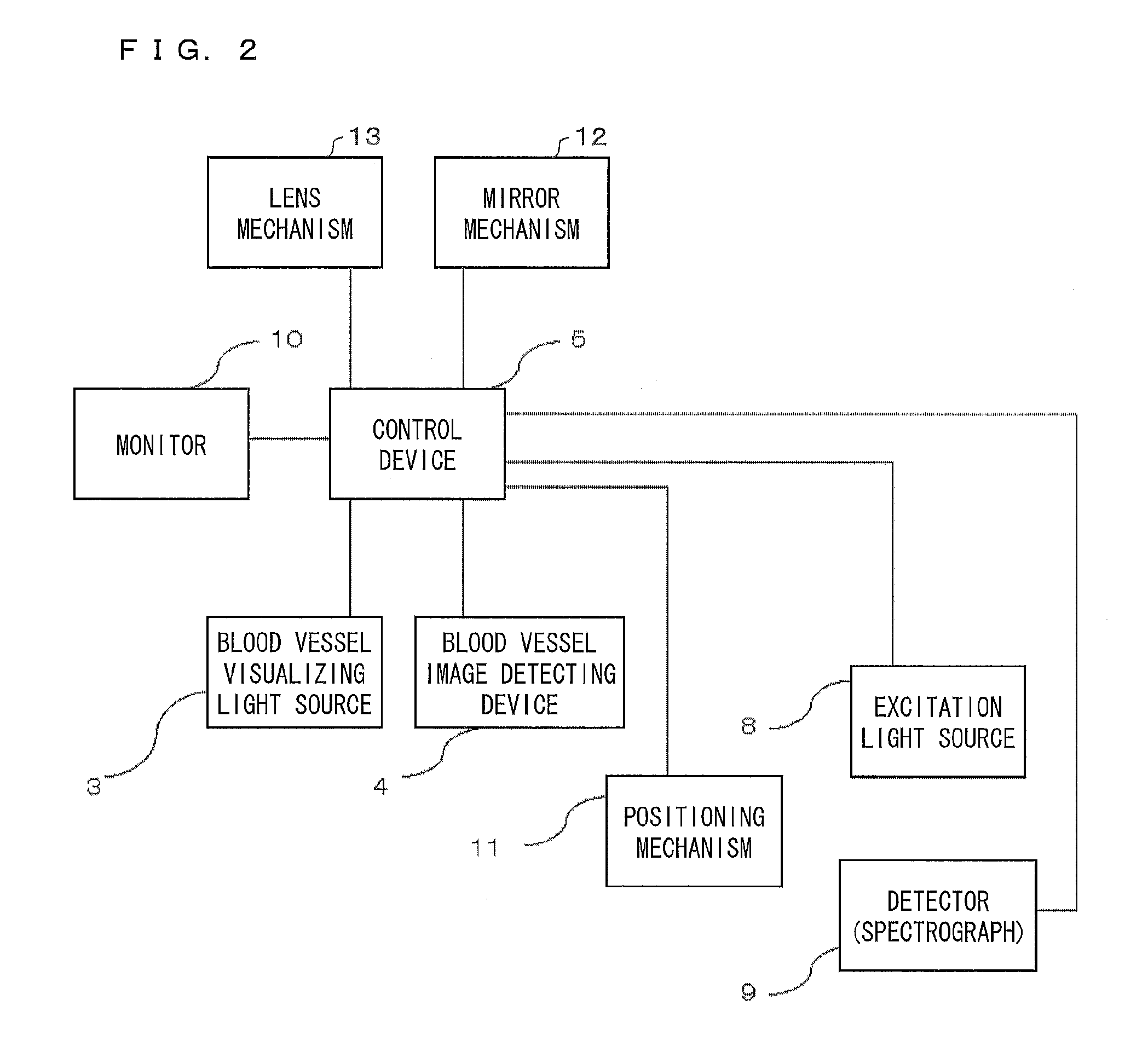 Device for monitoring blood vessel conditions and method for monitoring same