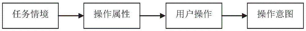 A motion recognition method for intelligent virtual assembly