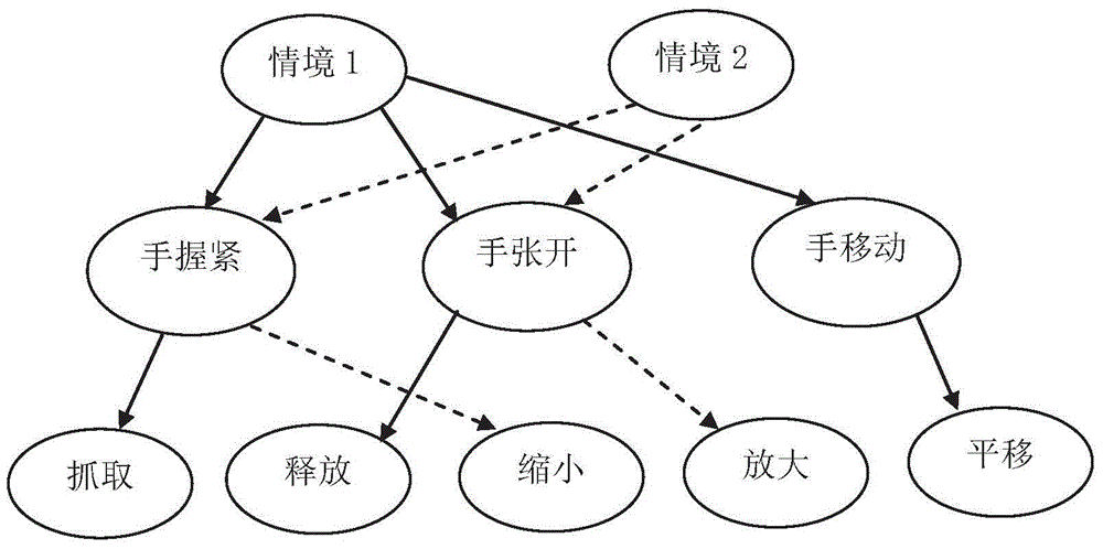 A motion recognition method for intelligent virtual assembly