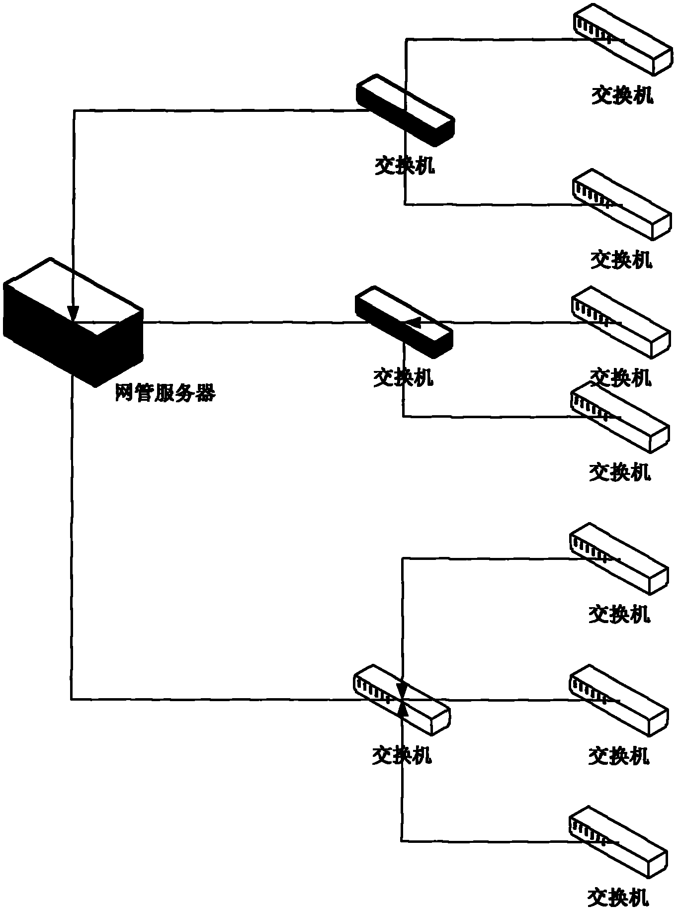 Access network switch port utilization rate counting method