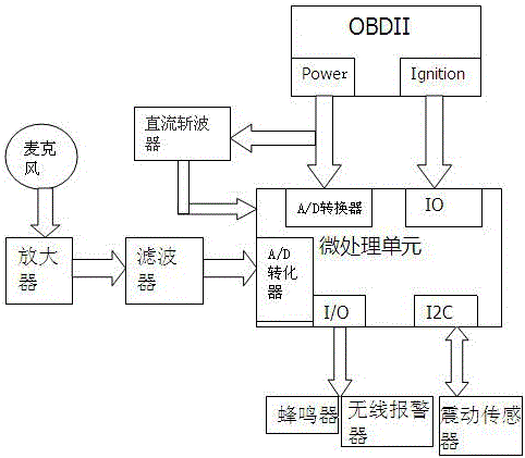 Vehicle-mounted intelligent glass breakage anti-theft alarm device and control method thereof