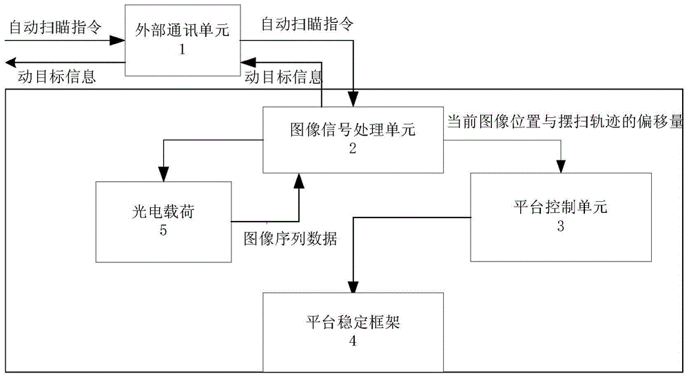 An automatic reconnaissance system for unmanned aerial vehicle photoelectric stabilization platform based on image matching