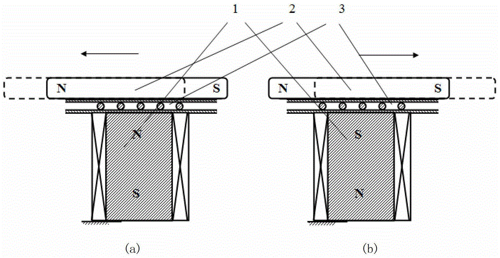 Displacement drive device based on interaction between permanent magnet and electromagnet